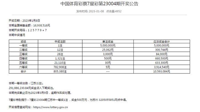 2023年才9天，苏州人已经中了三个百万大奖！