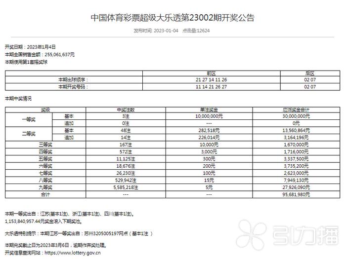 2023年才9天，苏州人已经中了三个百万大奖！