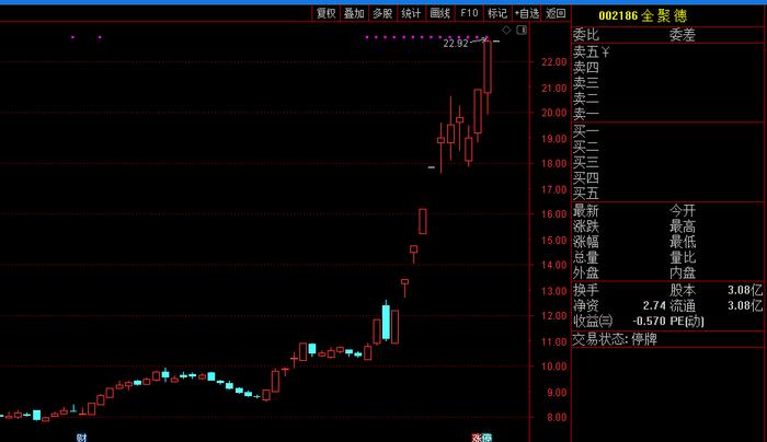 全聚德：停牌核查结束股票复牌 堂食恢复不及预期