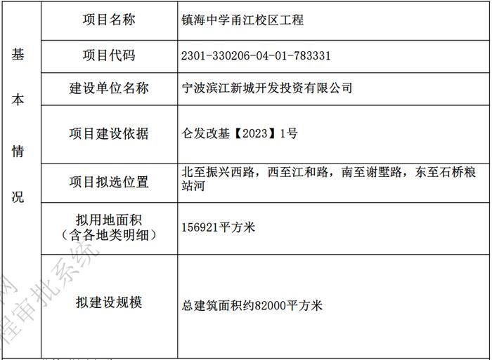 镇海中学新校区来了！拟选址在……