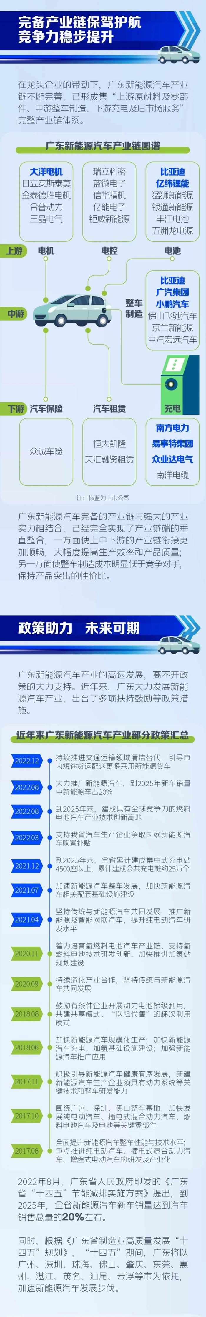 新能源汽车第一大省，为什么是广东？