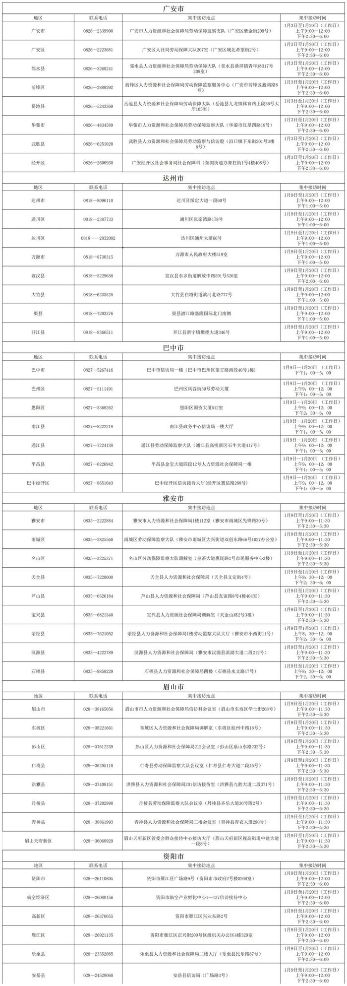 四川开展2023年春节前根治欠薪集中接访，地点电话公布→