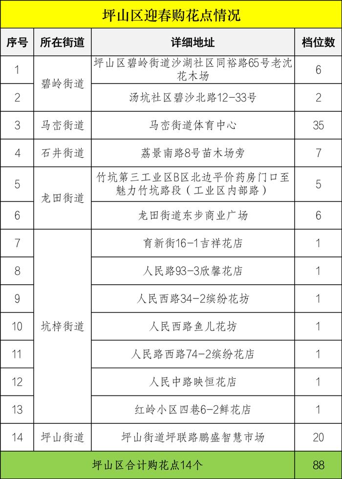 2023迎春花市即将开幕，购花点在这些地方→