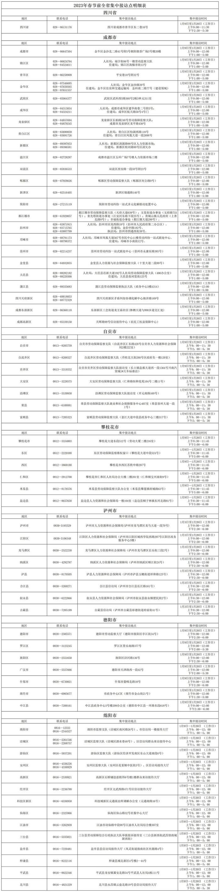 川内农民工被欠薪咋办？打这些电话举报！