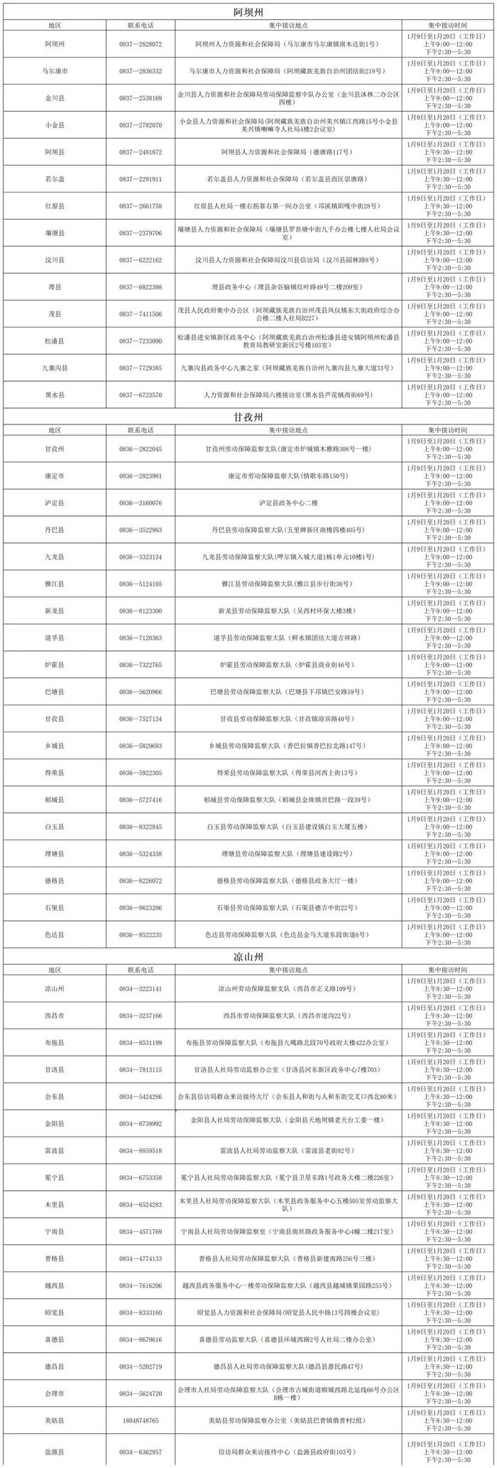 四川开展2023年春节前根治欠薪集中接访，地点电话公布→