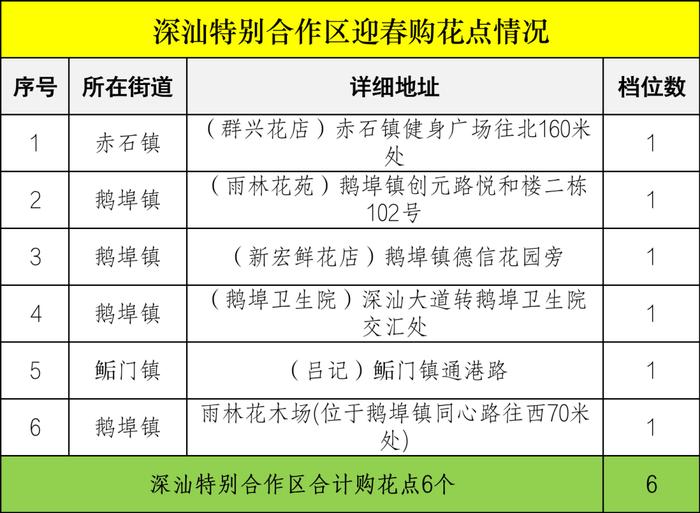 2023迎春花市即将开幕，购花点在这些地方→