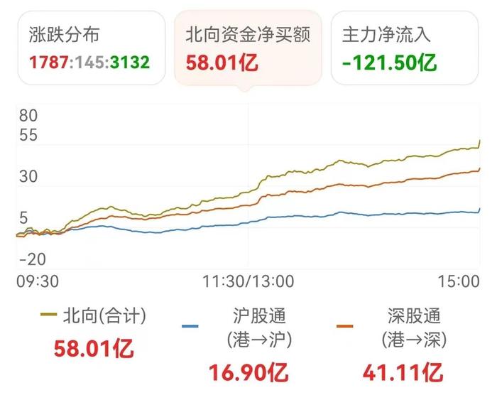 观点丨传闻被否、数据不佳！需要减仓防守吗？