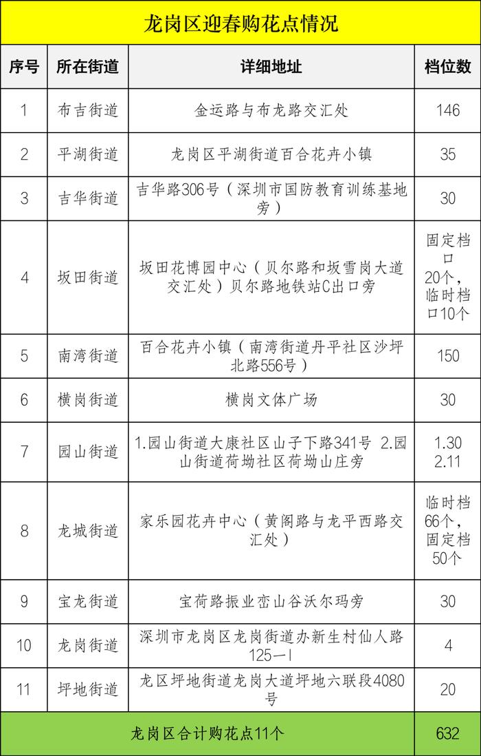 2023迎春花市即将开幕，购花点在这些地方→