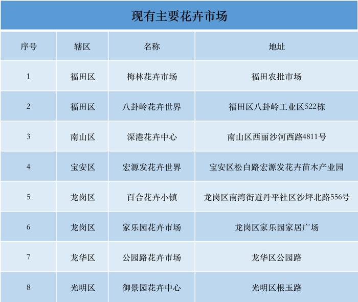 2023迎春花市即将开幕，购花点在这些地方→