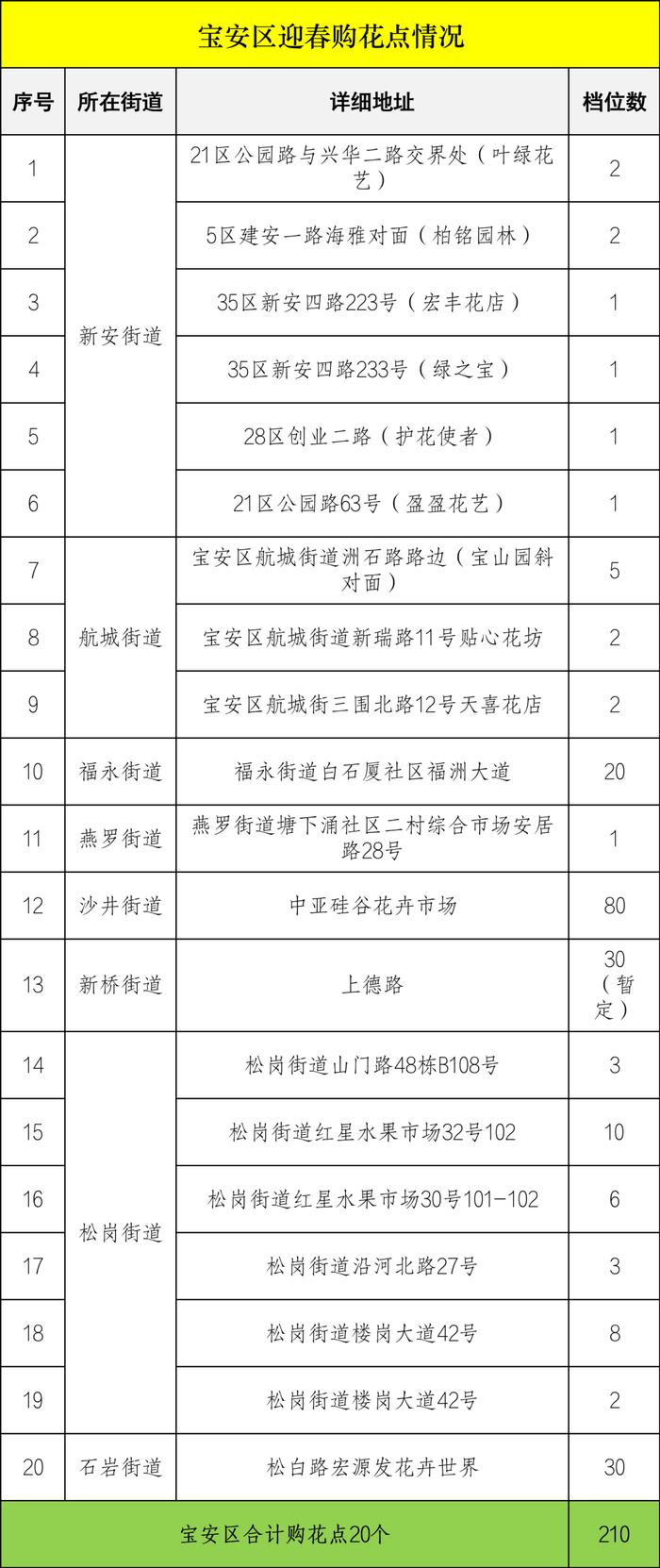 2023迎春花市即将开幕，购花点在这些地方→