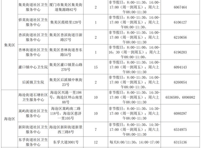 轻症、阳康，有胸闷、气短？厦门社区氧疗服务来了！