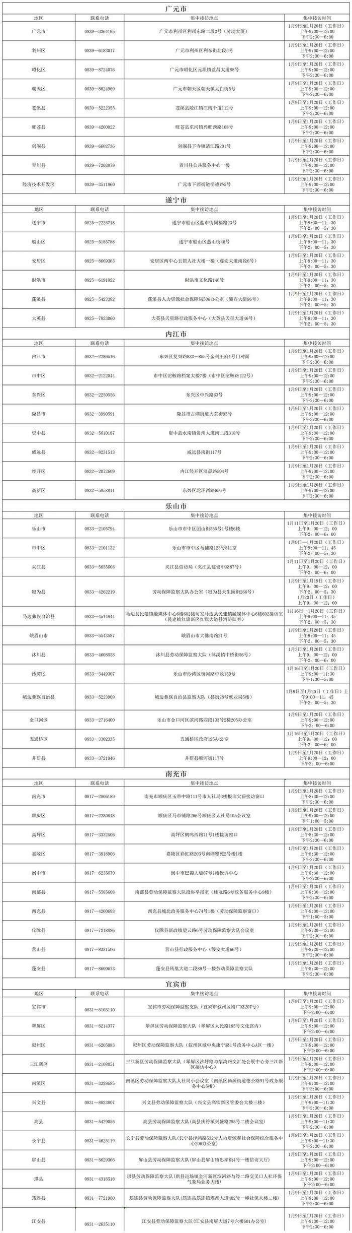 川内农民工被欠薪咋办？打这些电话举报！