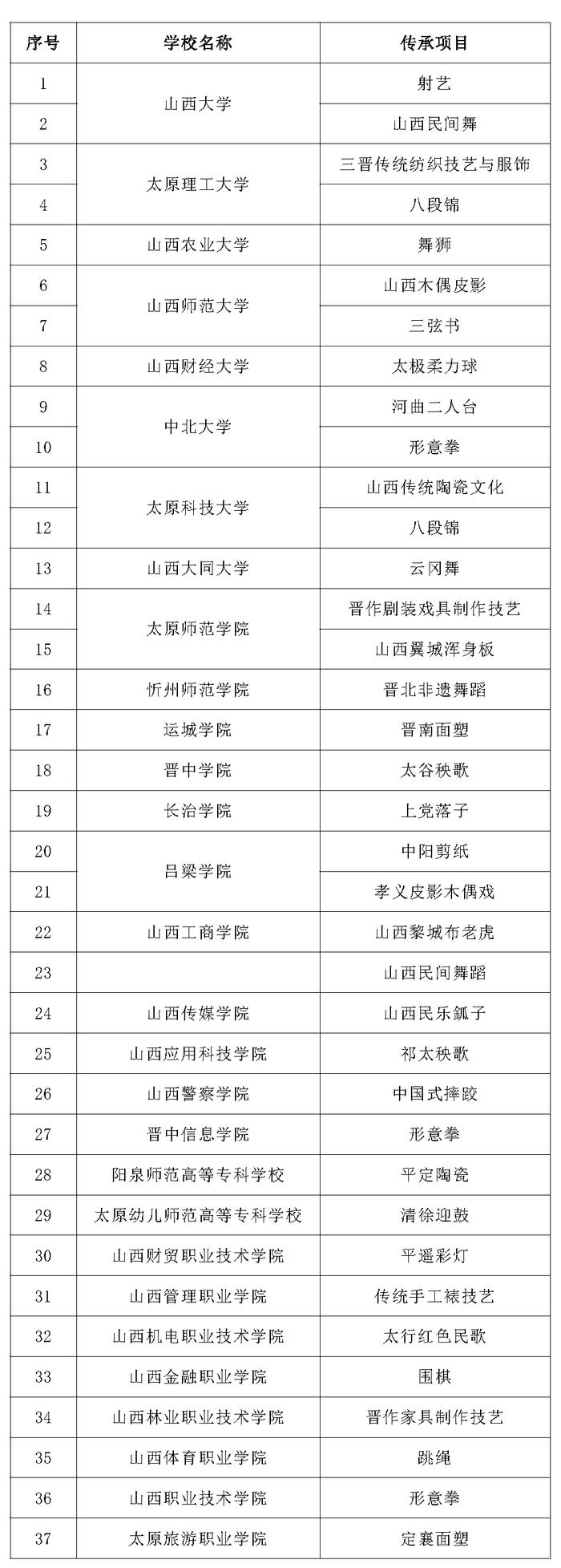 山西公布37个2022年优秀传统文化传承基地名单