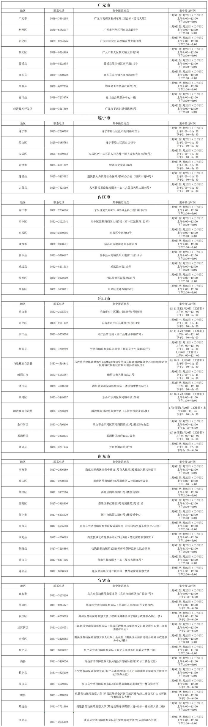 四川开展2023年春节前根治欠薪集中接访，地点电话公布→