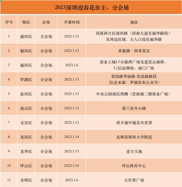 2023迎春花市即将开幕，购花点在这些地方→