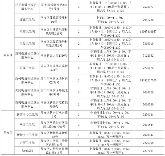 轻症、阳康，有胸闷、气短？厦门社区氧疗服务来了！