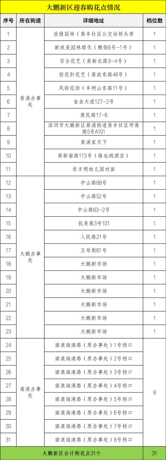 2023迎春花市即将开幕，购花点在这些地方→