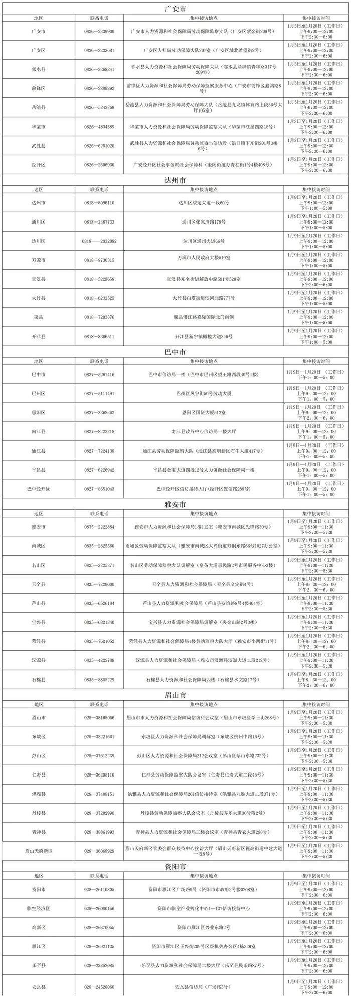 川内农民工被欠薪咋办？打这些电话举报！