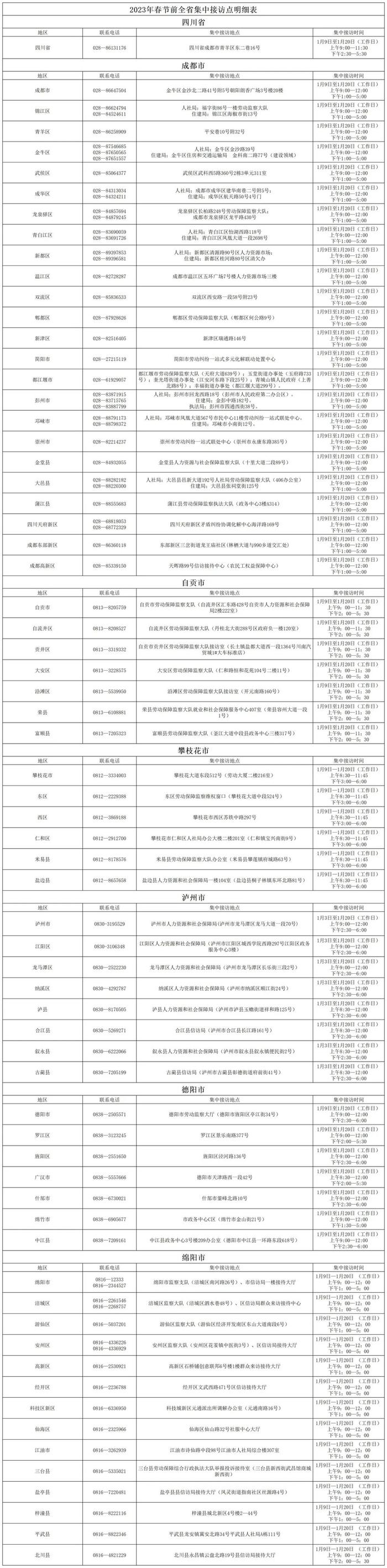 四川开展2023年春节前根治欠薪集中接访，地点电话公布→