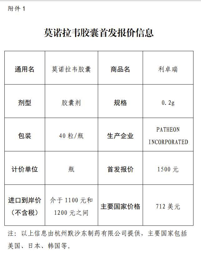 默沙东新冠口服药莫诺拉韦胶囊于天津挂网，报1500元/瓶