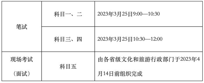 2022年全国导游资格考试延期考区统一笔试时间为3月25日