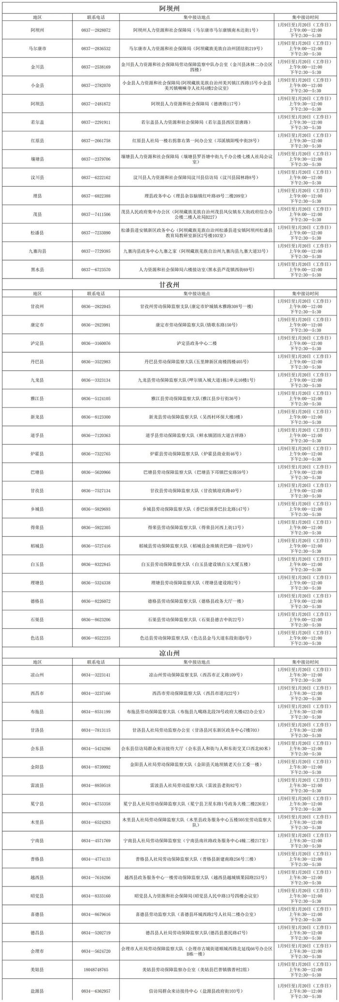 川内农民工被欠薪咋办？打这些电话举报！