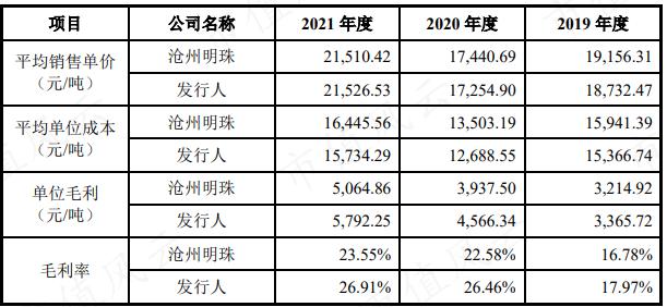 “IPO套利大鳄”来了！在新加坡和中国台湾已割过两次韭菜！中仑新材前脚15亿退市，今天150亿来割创业板