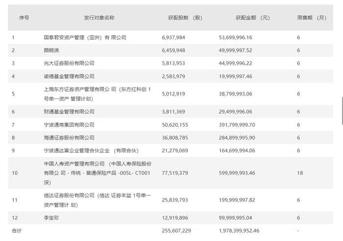 万达信息：完成定增募资19.78亿元，信达证券、中国人寿资产管理等12家获配