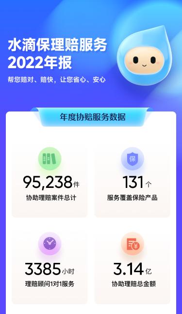 医疗理赔高发疾病TOP1是什么？水滴保2022理赔服务年报告诉你