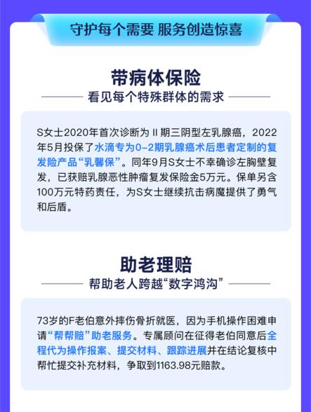 医疗理赔高发疾病TOP1是什么？水滴保2022理赔服务年报告诉你