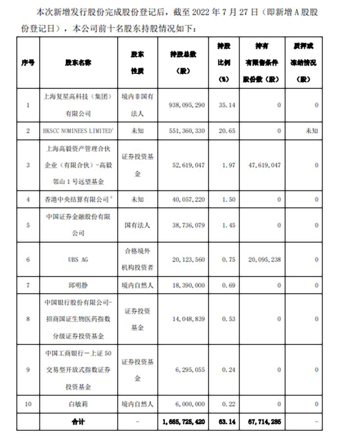 刚刚，冯柳惊现“神”操作！李蓓、林园、高云程最新发声！