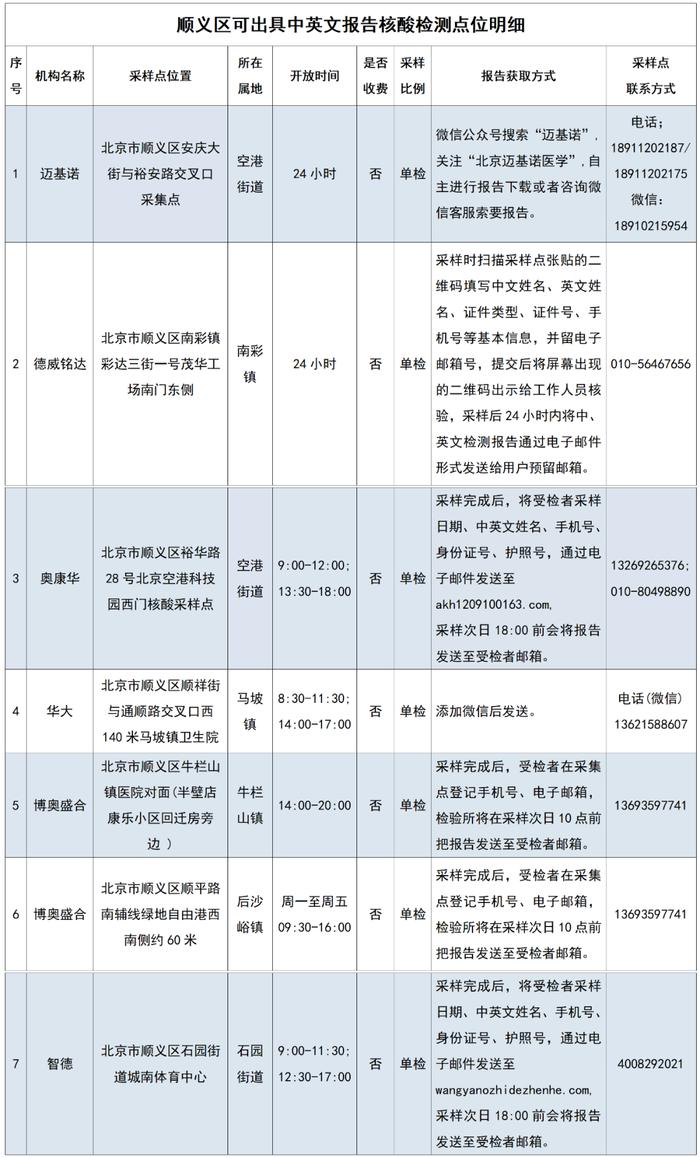 顺义区可出具中英文报告核酸检测点位明细