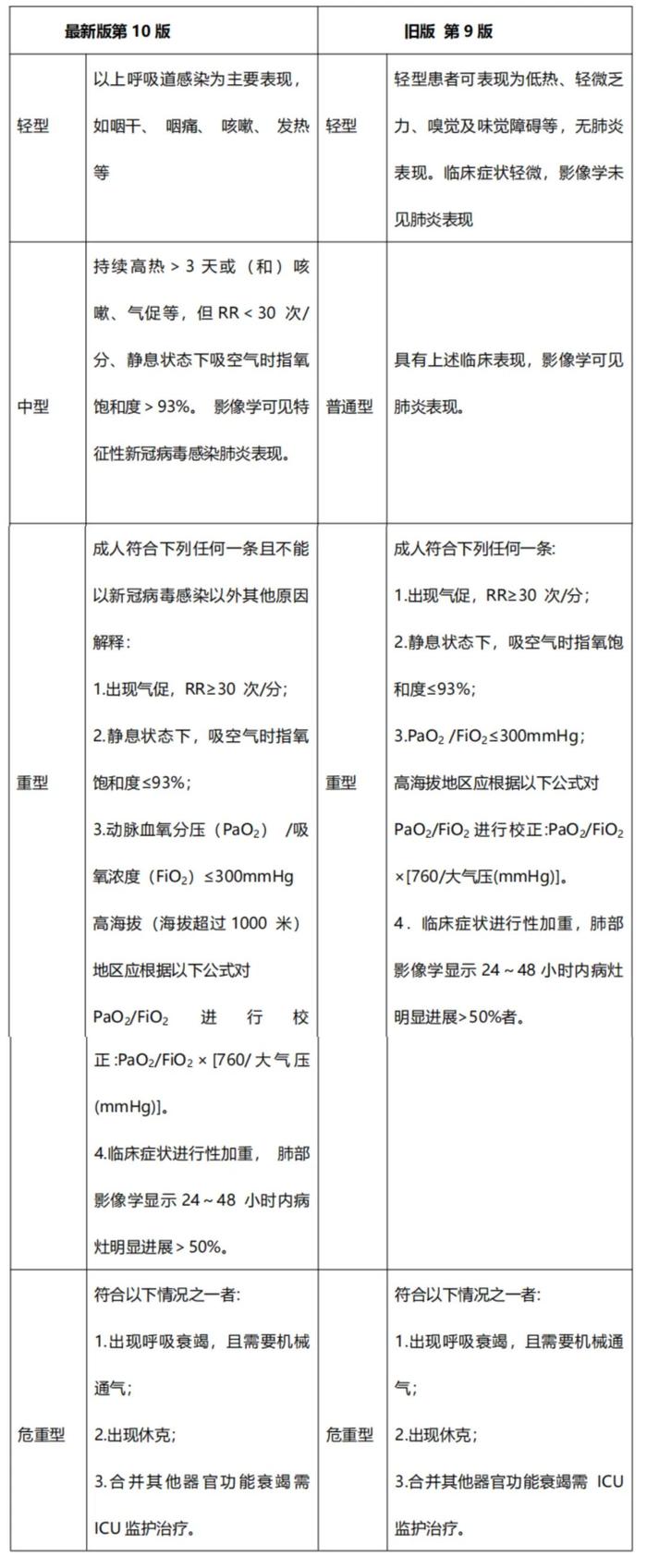 注意！风湿病患者感染新冠后，识别这几个早期预警能救命