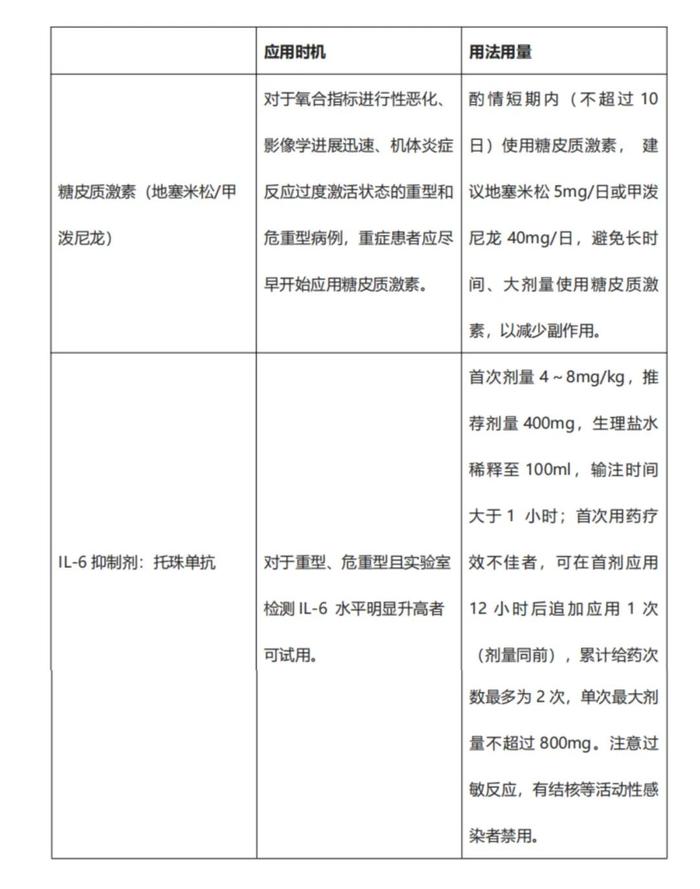 注意！风湿病患者感染新冠后，识别这几个早期预警能救命