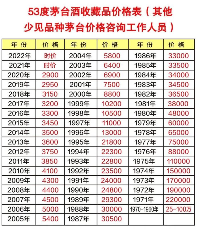 青岛市民注意了，家里有老酒老钱币可以变现了，年前最后一次收购