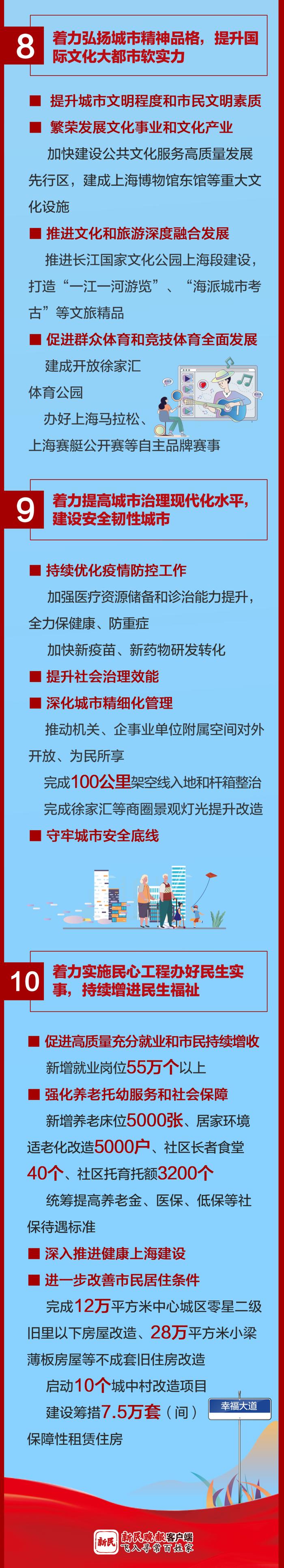 2023年，上海定下这些目标！市十六届人大一次会议开幕，政府工作报告一图速读→