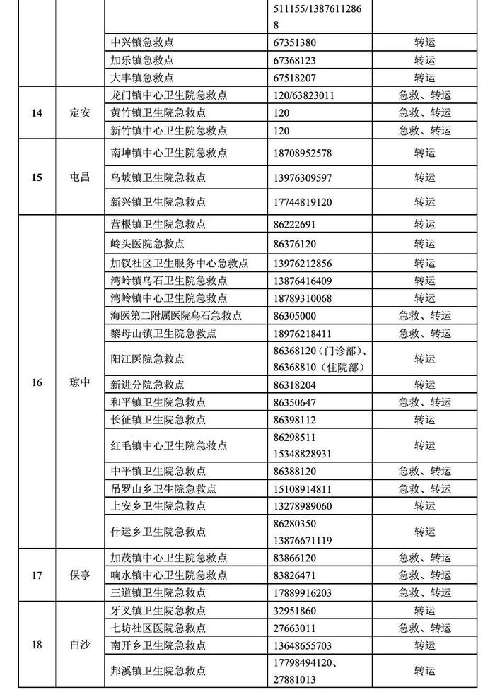 海南在农村地区设置108个临时急救（转运）站点，联系方式→