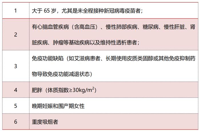 注意！风湿病患者感染新冠后，识别这几个早期预警能救命