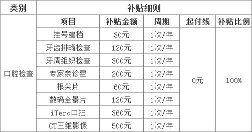 来了！1月新增一笔补助，符合条件的抓紧申领！