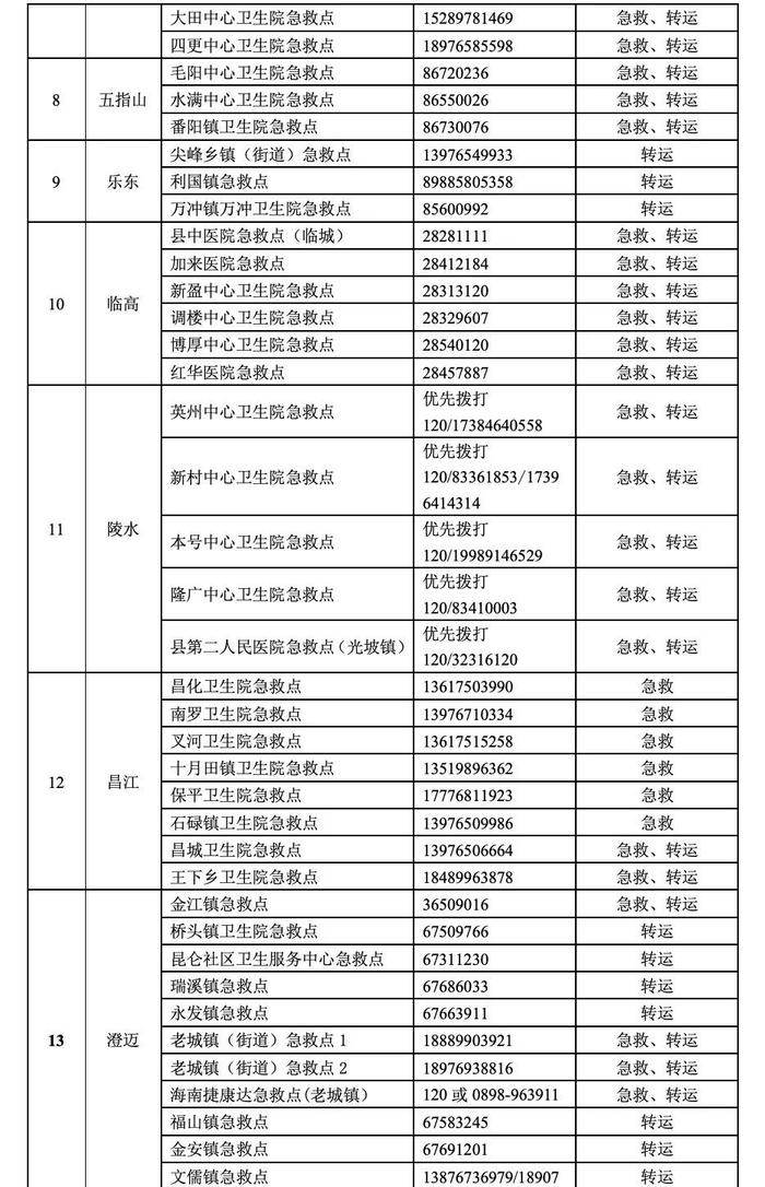 海南在农村地区设置108个临时急救（转运）站点，联系方式→