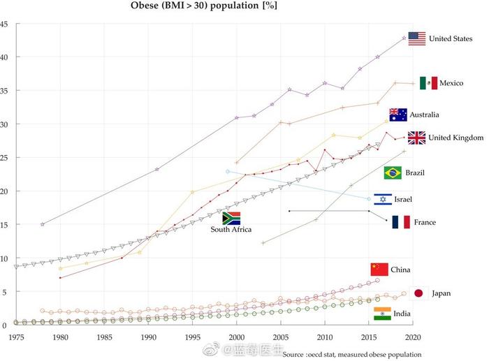 世界人口比例_2021年全球人口数量及人口结构分析:中国人口数量全球排名第一