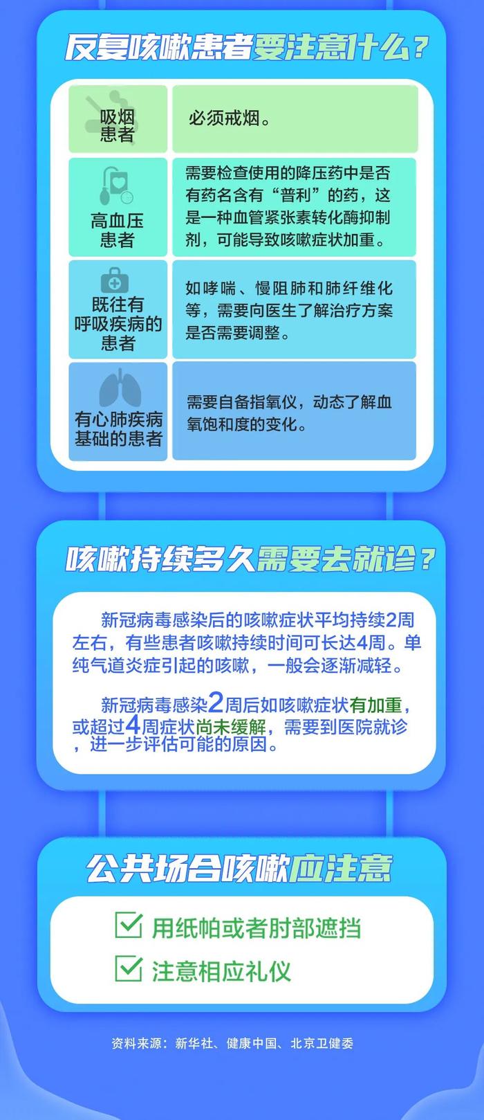 康复期一直咳咳咳怎么办？阳康后为啥心累心慌？答案来了！