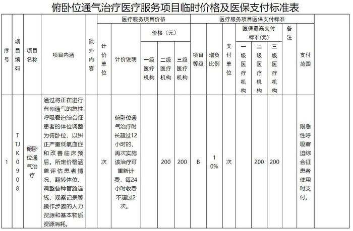 最新 | 事关新冠救治！天津公布这项治疗价格和报销标准！