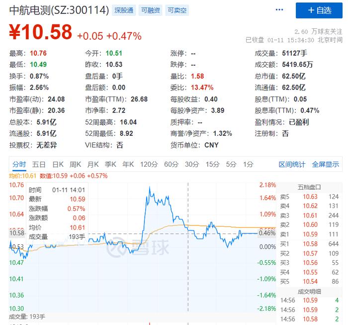 2000亿借壳上市？​歼20来A股了？