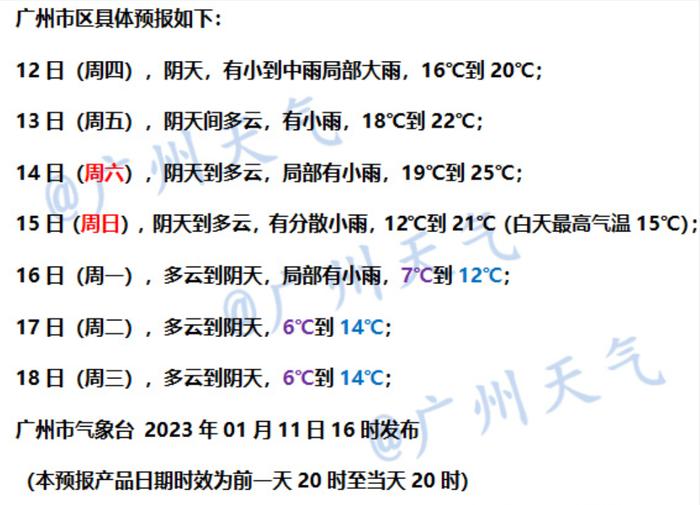 降温+降水+冰霜冻！强冷空气周末抵达广东，广州最低气温仅……