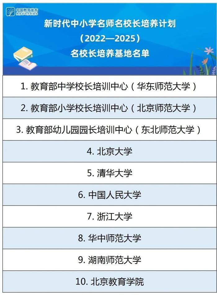 祝贺！云南11人成为国家级中小学名师、名校长培养对象