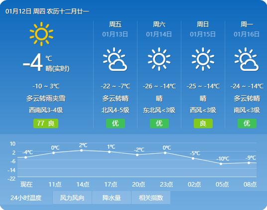 急剧上升！今日最高气温3℃ 48小时内断崖下降至-26℃！丨哈市将迎罕见降雪与冻融天气，城管部门提前部署