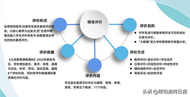 教育部基教司委托课题典型案例分享会，专家校长共话保障教学质量