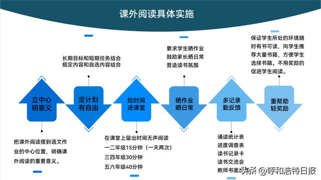 教育部基教司委托课题典型案例分享会，专家校长共话保障教学质量