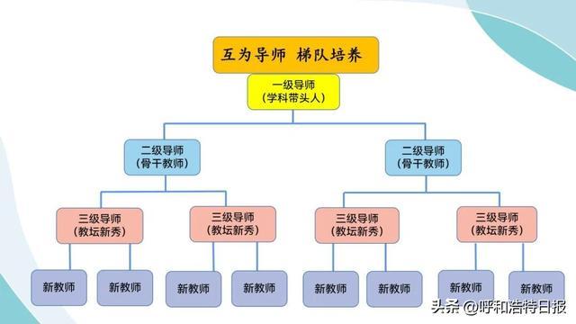 教育部基教司委托课题典型案例分享会，专家校长共话保障教学质量